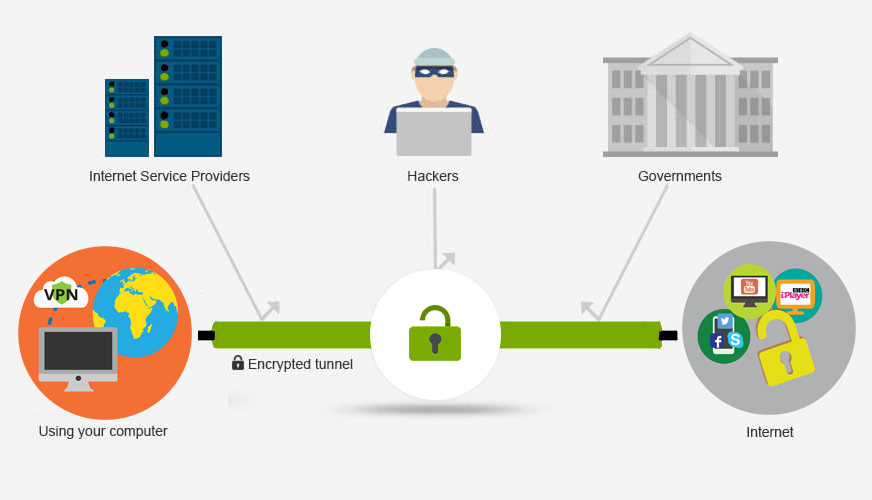 what is vpn?